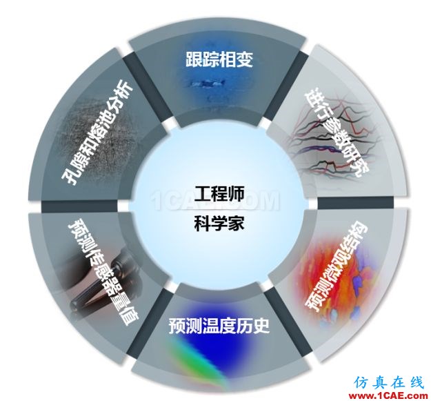 產(chǎn)品 | ANSYS Additive Suit - ANSYS增材制造工藝仿真套件ansys培訓(xùn)課程圖片6