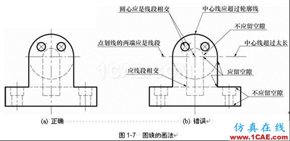 機(jī)械制圖基礎(chǔ)知識(shí)，大學(xué)四年的精華全在這里了！機(jī)械設(shè)計(jì)圖例圖片11