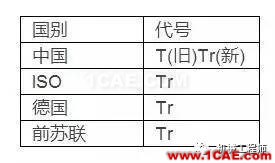 【專業(yè)積累】有哪些關于螺紋的知識？機械設計資料圖片5