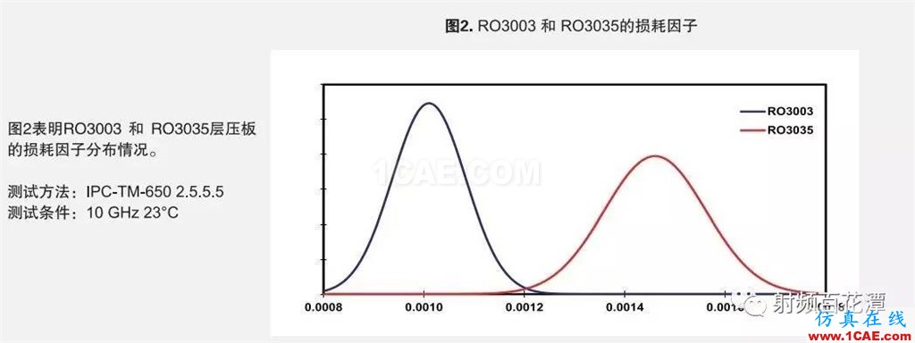 PCB板材瘋漲只是序曲？材料巨頭羅杰斯押注5G天線板材機械設計圖片4