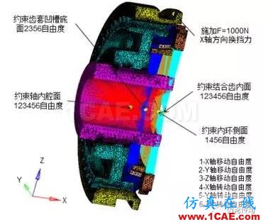 基于Hypermesh/Fe-safe的同步環(huán)組件疲勞壽命分析fe-Safe技術圖片6