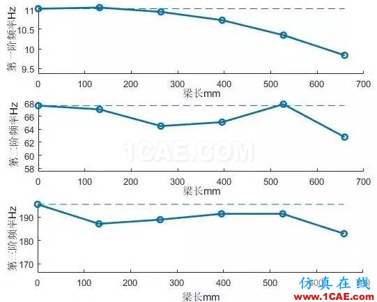 模態(tài)試驗中的附加質量問題ansys培訓的效果圖片4