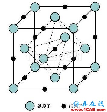 那些年我們追過的鐵-碳相圖（動(dòng)圖解析+精美金相圖）機(jī)械設(shè)計(jì)教程圖片4