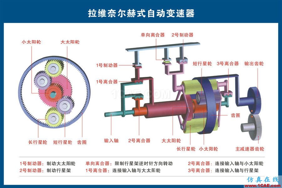 汽車(chē)上每個(gè)零件我都給你標(biāo)清晰了，別再問(wèn)我叫什么機(jī)械設(shè)計(jì)圖片7