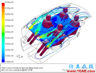 專欄 | 電動汽車設(shè)計(jì)中的CAE仿真技術(shù)應(yīng)用ansys圖片34