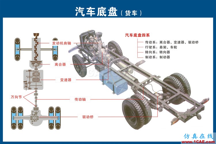 汽車(chē)上每個(gè)零件我都給你標(biāo)清晰了，別再問(wèn)我叫什么機(jī)械設(shè)計(jì)案例圖片14