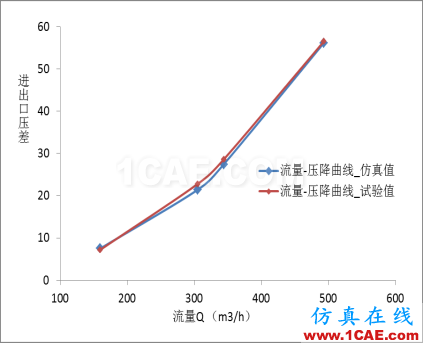 【技術分享】超高壓閥門CFD分析方法cae-pumplinx圖片13