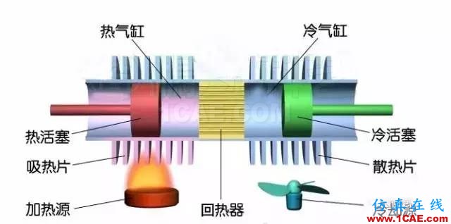 機(jī)械制造原理：這發(fā)動(dòng)機(jī)，一看就不簡(jiǎn)單機(jī)械設(shè)計(jì)資料圖片3