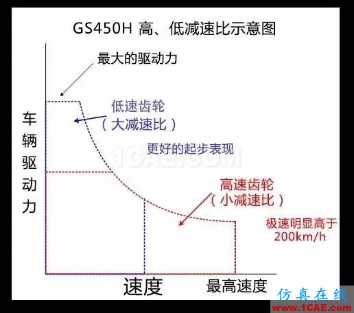 動力科技如何用1+1推動未來快進？圖片10