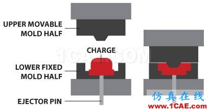 注塑工藝大全：讓你分分鐘搞定所有塑料工藝！機(jī)械設(shè)計(jì)培訓(xùn)圖片9