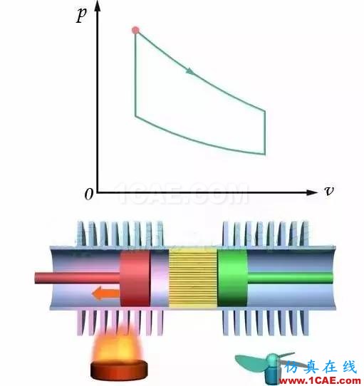 機(jī)械制造原理：這發(fā)動(dòng)機(jī)，一看就不簡(jiǎn)單機(jī)械設(shè)計(jì)培訓(xùn)圖片6