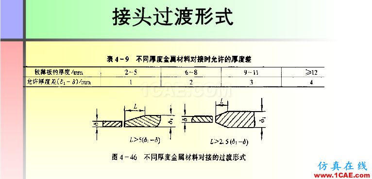 100張PPT，講述大學(xué)四年的焊接工藝知識，讓你秒變專家機械設(shè)計技術(shù)圖片81