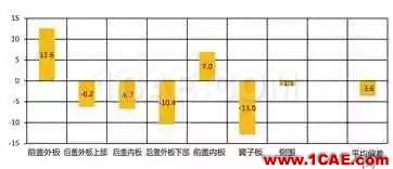 基于AutoForm的沖壓模具成本計(jì)算方法研究（下）autoform分析圖片2