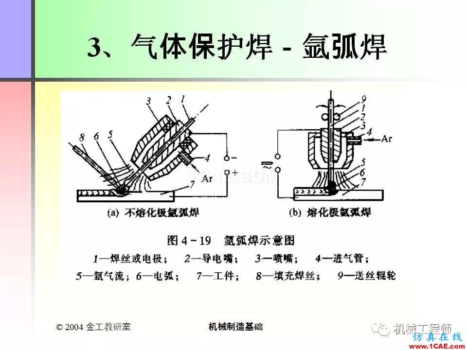 【專業(yè)積累】100頁P(yáng)PT，全面了解焊接工藝機(jī)械設(shè)計培訓(xùn)圖片31