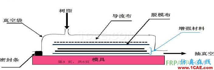 復(fù)合材料工藝簡(jiǎn)述機(jī)械設(shè)計(jì)圖片10