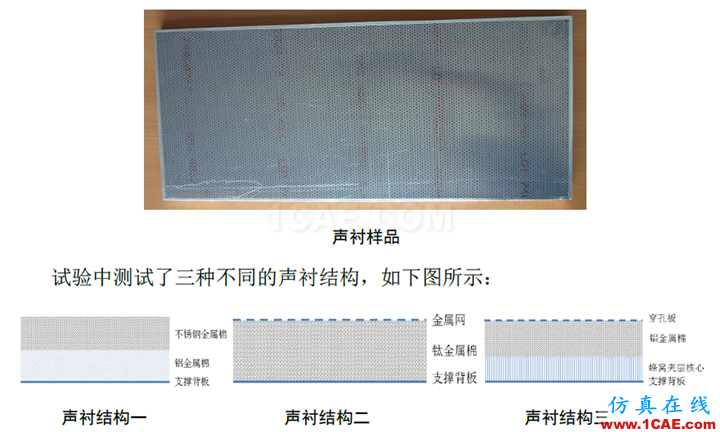 【?；夹g(shù)簡報】-ACTRAN在聲襯模擬中的應(yīng)用 ;干貨來啦~~Actran分析案例圖片3