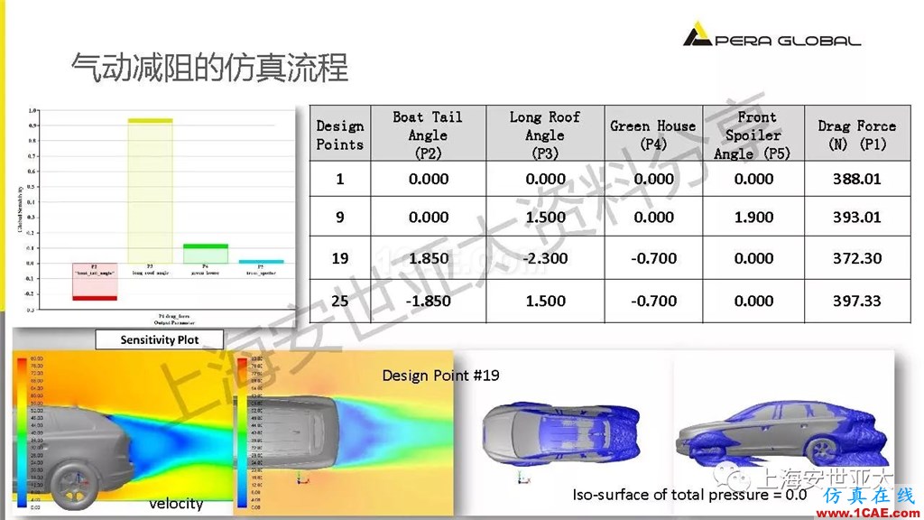 技術分享 | 仿真技術在新能源汽車與子系統(tǒng)領域的應用ansys workbanch圖片17