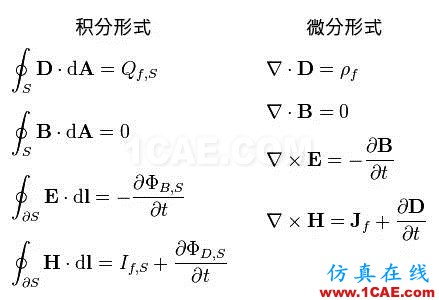 震撼不已,上帝之手:世界上最美麗的12個(gè)公式【轉(zhuǎn)發(fā)】機(jī)械設(shè)計(jì)圖片6