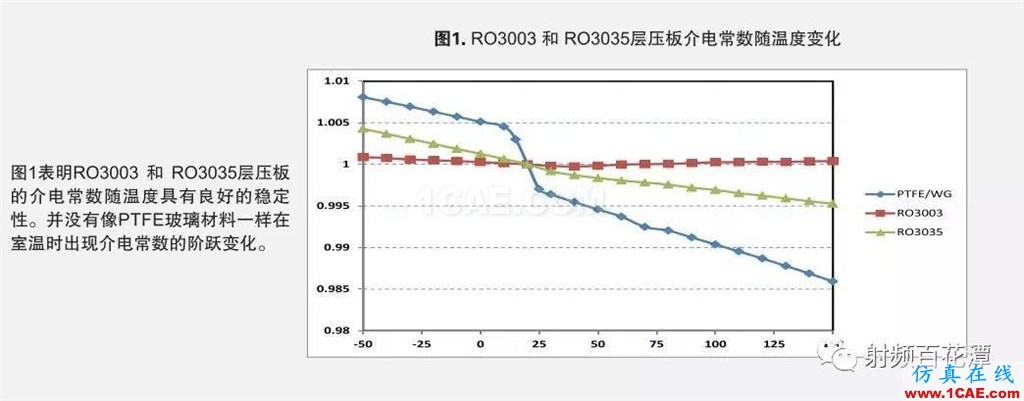 PCB板材瘋漲只是序曲？材料巨頭羅杰斯押注5G天線板材機械設計圖片3