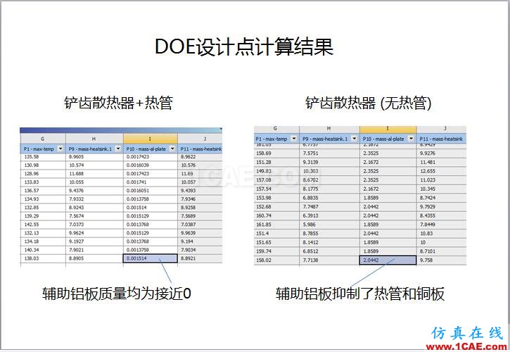 案例 | 用戶分享——利用響應(yīng)面優(yōu)化評(píng)估150KW逆變器散熱方案ansys分析圖片9