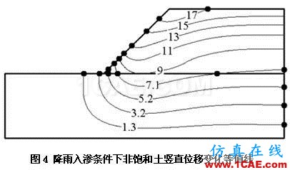 Abaqus在巖土工程的應(yīng)用abaqus有限元培訓教程圖片4