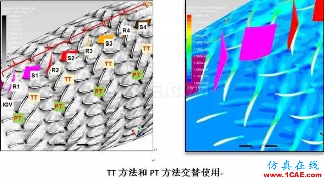 技術(shù)分享 | 旋轉(zhuǎn)機(jī)械仿真應(yīng)用概述ansys結(jié)構(gòu)分析圖片8