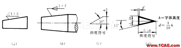 機(jī)械制圖基礎(chǔ)知識(shí)，大學(xué)四年的精華全在這里了！機(jī)械設(shè)計(jì)案例圖片30