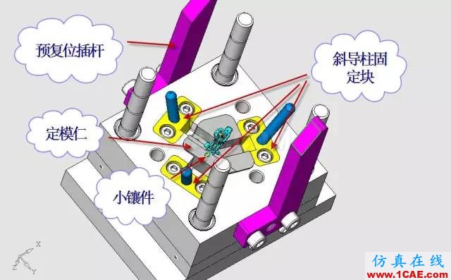 這套汽車傳感器支架精密模具如何設(shè)計(jì)？ug設(shè)計(jì)教程圖片21