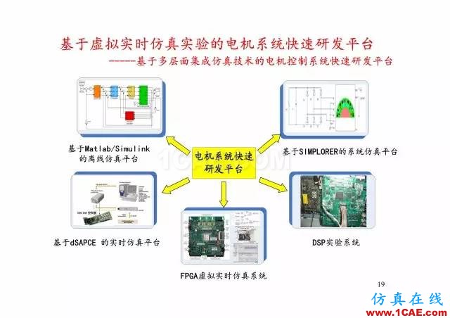 【PPT分享】新能源汽車永磁電機是怎樣設(shè)計的?Maxwell學(xué)習(xí)資料圖片18