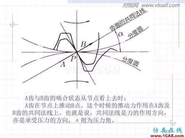 齒輪齒條的基本知識與應用！115頁ppt值得細看！機械設計技術圖片23