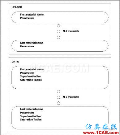 基于NIST真實氣體數(shù)據(jù)庫導入CFX的接口開發(fā)cfx分析圖片3