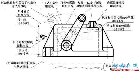 機(jī)械制圖基礎(chǔ)知識(shí)，大學(xué)四年的精華全在這里了！機(jī)械設(shè)計(jì)圖例圖片12