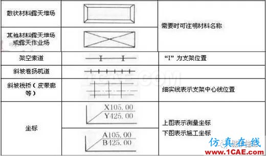 施工圖中常用符號及圖例，值得收藏！AutoCAD學習資料圖片19