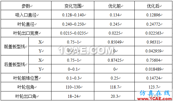 【技術(shù)貼】如何才能快速設(shè)計(jì)出一款低成本、高性能的離心泵產(chǎn)品？cae-pumplinx圖片15