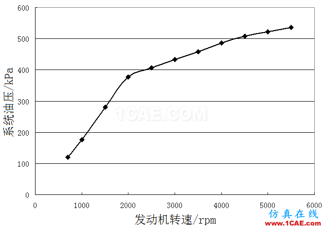 機(jī)油泵的選型與驗(yàn)證-有獎?wù)骷顒拥谝黄狿umplinx流體分析圖片13