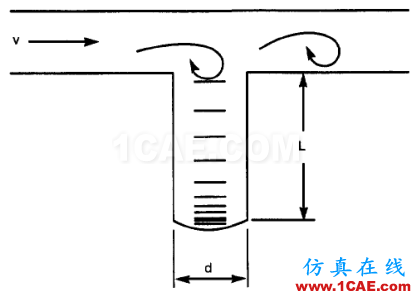 管道振動分析技術(shù)：機械振動和流致振動ansys培訓(xùn)的效果圖片21