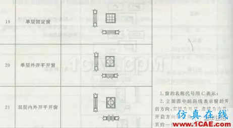 施工圖中常用符號及圖例，值得收藏！AutoCAD分析案例圖片25