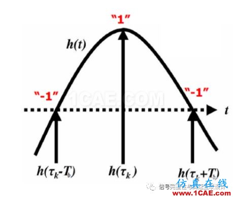 高速信號(hào)短鏈路問題HFSS分析案例圖片5