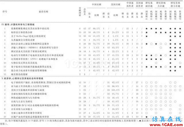 【資訊】中國科研實(shí)力何時趕超美國？中美科研實(shí)力大比拼！圖片12