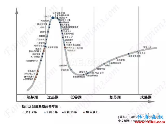 為什么要發(fā)展增材制造？機(jī)械設(shè)計圖片3