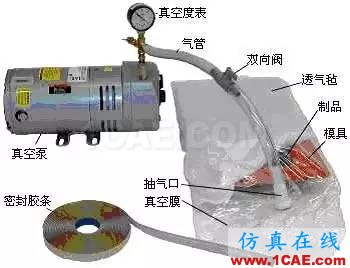 復(fù)合材料工藝簡(jiǎn)述機(jī)械設(shè)計(jì)資料圖片5