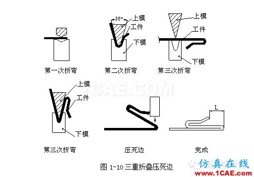 鈑金加工折彎壓死邊工藝，褶邊展開計(jì)算匯總！一定要收藏solidworks simulation應(yīng)用技術(shù)圖片6