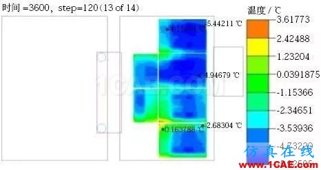 新能源汽車(chē)電池包液冷熱流如何計(jì)算？ansys圖片17