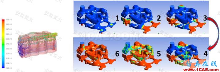 行業(yè)應用 | CAE仿真技術在內燃機設計中的應用簡介ansys分析圖片8