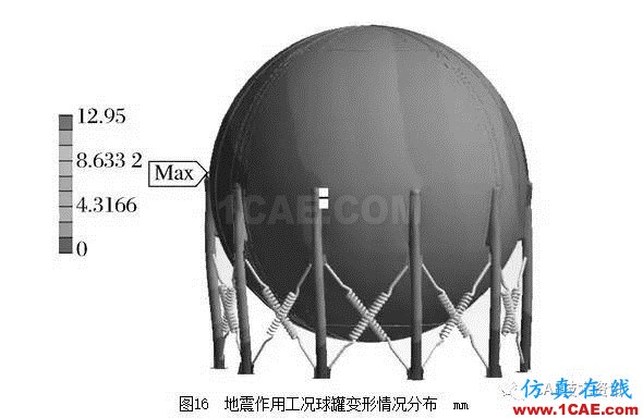 基于ANSYS/Workbench軟件的球罐有限元分析ansys結構分析圖片20