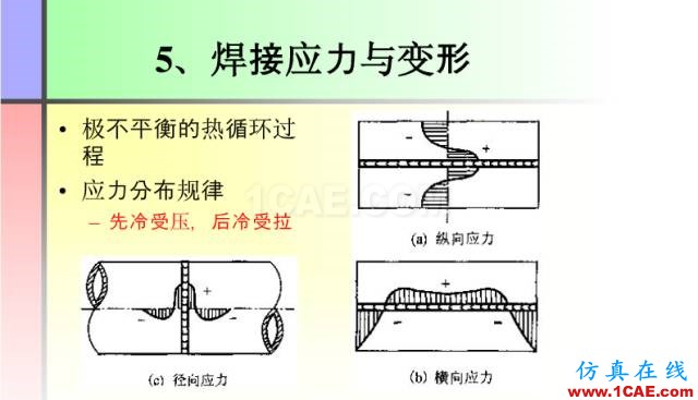 100張PPT，講述大學(xué)四年的焊接工藝知識，讓你秒變專家機械設(shè)計技術(shù)圖片10