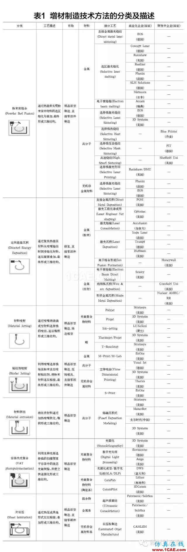 為什么要發(fā)展增材制造？機(jī)械設(shè)計培訓(xùn)圖片8