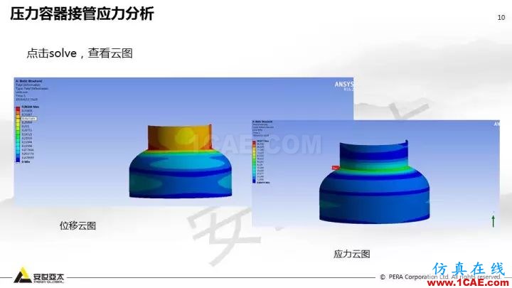 案例分享 | ANSYS Workbench 在壓力容器分析中的應(yīng)用ansys結(jié)果圖片10