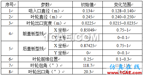 【技術(shù)貼】如何才能快速設(shè)計(jì)出一款低成本、高性能的離心泵產(chǎn)品？Pumplinx旋轉(zhuǎn)機(jī)構(gòu)有限元分析圖片10