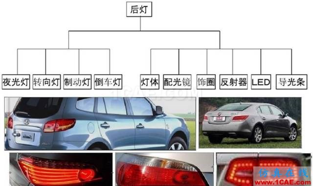 汽車前大燈燈殼注塑模如何設(shè)計？ug設(shè)計案例圖片3